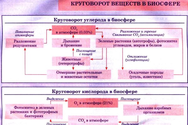 Кракен современный даркнет маркетплейс