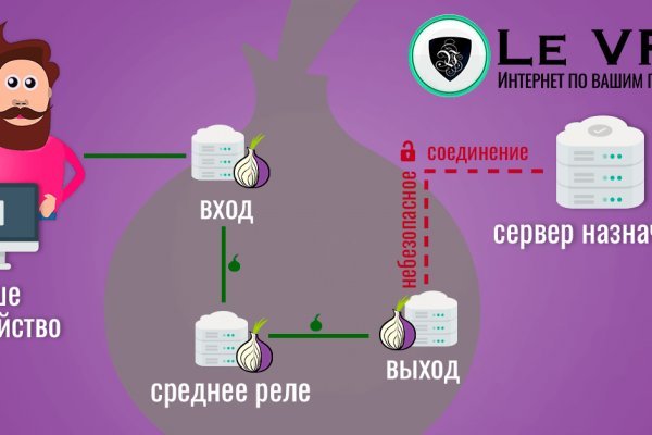 Сайт кракен официальный ссылка onion