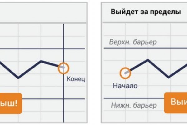 Кракен маркетплейс актуальные ссылки